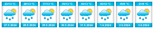 Weather outlook for the place Tuchořice na WeatherSunshine.com