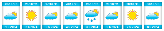 Weather outlook for the place Odes’ka Oblast’ na WeatherSunshine.com