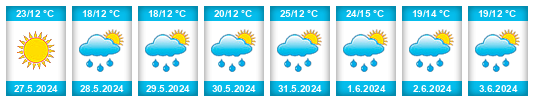 Weather outlook for the place Novovolyns’k na WeatherSunshine.com