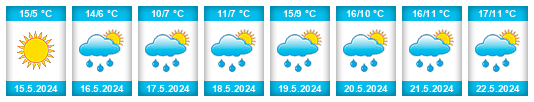 Weather outlook for the place Levoča na WeatherSunshine.com