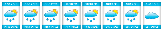 Weather outlook for the place Zálužice na WeatherSunshine.com