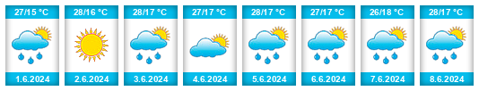 Weather outlook for the place Mikhaylovka na WeatherSunshine.com