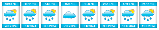 Weather outlook for the place Byšice na WeatherSunshine.com