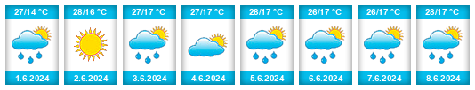 Weather outlook for the place Lozova na WeatherSunshine.com