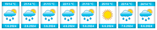 Weather outlook for the place Lopukhiv na WeatherSunshine.com
