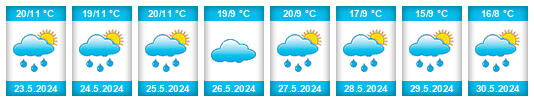 Weather outlook for the place Tatariv na WeatherSunshine.com
