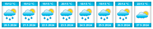 Weather outlook for the place Libiš na WeatherSunshine.com