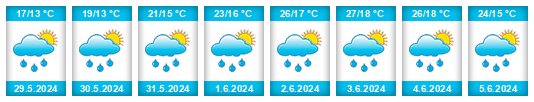 Weather outlook for the place Khrystynivka na WeatherSunshine.com