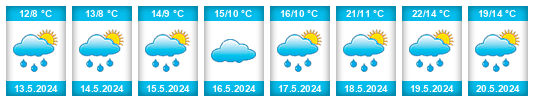 Weather outlook for the place Abrykosivka na WeatherSunshine.com