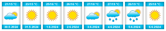 Weather outlook for the place Kherson na WeatherSunshine.com