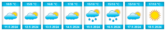 Weather outlook for the place Arbuzovka na WeatherSunshine.com