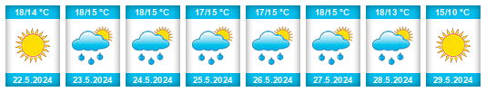 Weather outlook for the place Il’ichëvka na WeatherSunshine.com