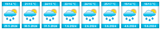 Weather outlook for the place Hołoby na WeatherSunshine.com