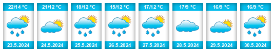 Weather outlook for the place Toretsk na WeatherSunshine.com