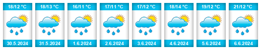 Weather outlook for the place Střemy na WeatherSunshine.com
