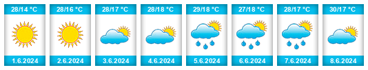 Weather outlook for the place Dnipropetrovska Oblast' na WeatherSunshine.com