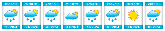 Weather outlook for the place Demidovka na WeatherSunshine.com