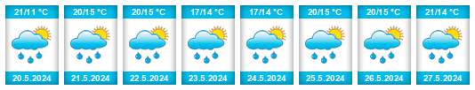 Weather outlook for the place Úžice (okres Mělník) na WeatherSunshine.com