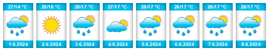 Weather outlook for the place Chervonyy Shakhtar na WeatherSunshine.com