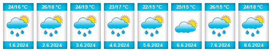 Weather outlook for the place Cherniakhiv na WeatherSunshine.com