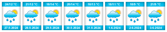 Weather outlook for the place Vraňany na WeatherSunshine.com