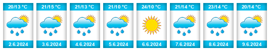 Weather outlook for the place Bystrytsya na WeatherSunshine.com