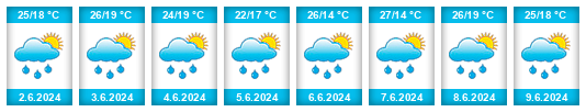 Weather outlook for the place Brovary na WeatherSunshine.com