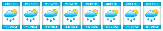 Weather outlook for the place Boryslav na WeatherSunshine.com