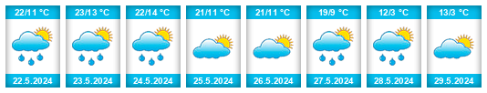 Weather outlook for the place Bohodukhiv na WeatherSunshine.com