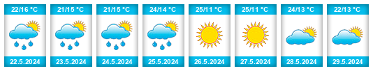 Weather outlook for the place Berezovo na WeatherSunshine.com