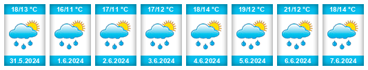 Weather outlook for the place Boreč na WeatherSunshine.com