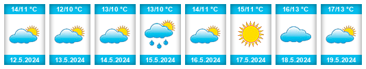 Weather outlook for the place Barteniyivka na WeatherSunshine.com