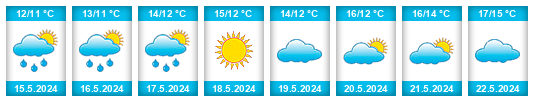 Weather outlook for the place Balaklava na WeatherSunshine.com