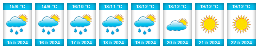 Weather outlook for the place Baglikovo na WeatherSunshine.com