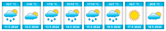 Weather outlook for the place Babanka na WeatherSunshine.com