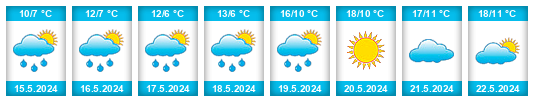 Weather outlook for the place Avdiyivka na WeatherSunshine.com