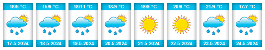 Weather outlook for the place Artëmovskiy Rayon na WeatherSunshine.com