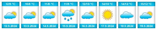 Weather outlook for the place Alsu na WeatherSunshine.com