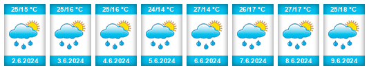 Weather outlook for the place Zagyvarékas na WeatherSunshine.com