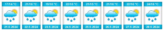 Weather outlook for the place Čachovice na WeatherSunshine.com