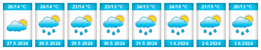Weather outlook for the place Vésztő na WeatherSunshine.com