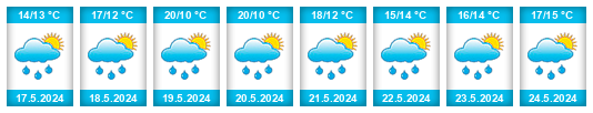 Weather outlook for the place Čistá (okres Mladá Boleslav) na WeatherSunshine.com