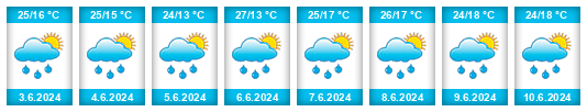 Weather outlook for the place Tiszanána na WeatherSunshine.com