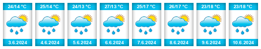 Weather outlook for the place Tiszakarád na WeatherSunshine.com