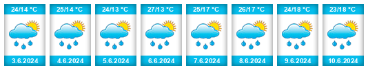 Weather outlook for the place Tiszabercel na WeatherSunshine.com