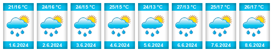 Weather outlook for the place Polgár na WeatherSunshine.com