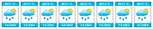 Weather outlook for the place Peregpuszta na WeatherSunshine.com