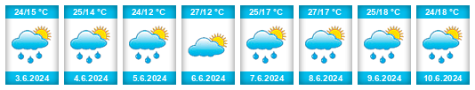 Weather outlook for the place Nyírbogát na WeatherSunshine.com