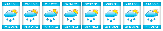 Weather outlook for the place Ivančice na WeatherSunshine.com