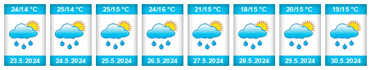 Weather outlook for the place North Macedonia na WeatherSunshine.com